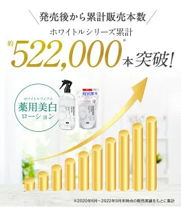 【ホワイトルフィフス】薬用美白化粧水